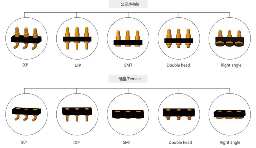 Spring-loaded Pogo Pin contact Spring-loaded Pogo Pin contact