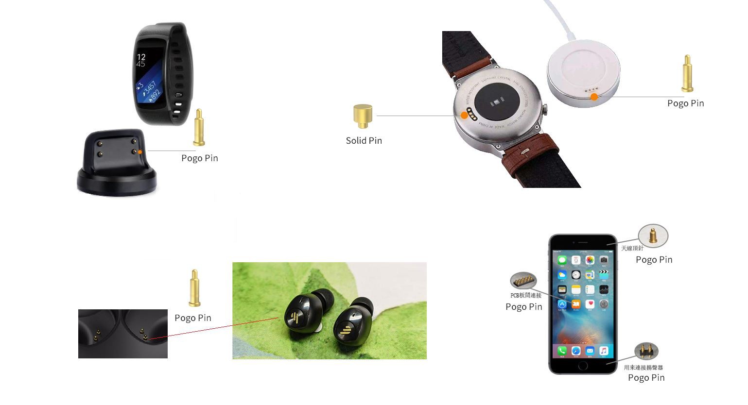 application pogo pin