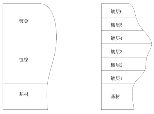 1657357200870 1657357200870