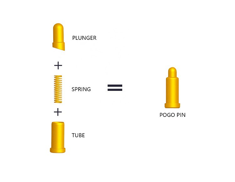 Spring-loaded Pogo Pin Contacts Spring-loaded Pogo Pin Contacts