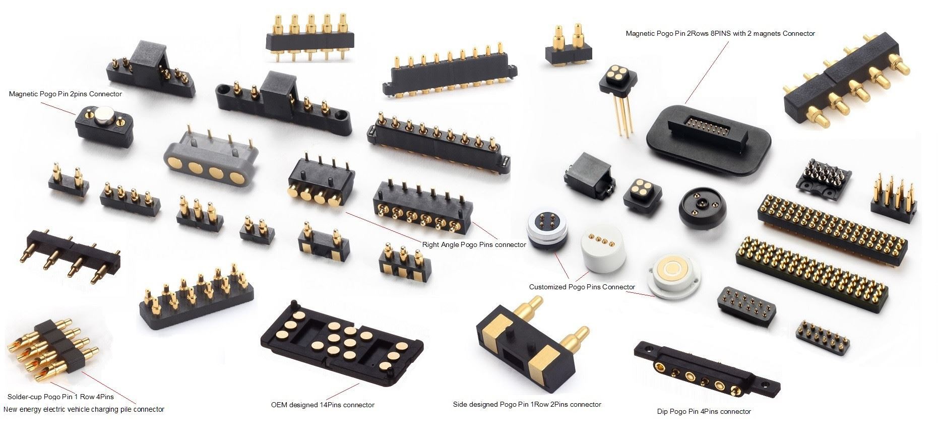 Какие бывают типы разъемов