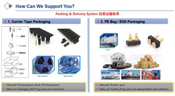 Как упаковать Pogo Pins и коннекторы